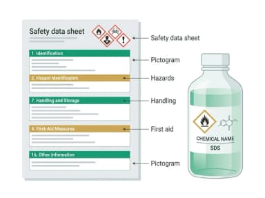 Illustration of a Safety Data Sheet document