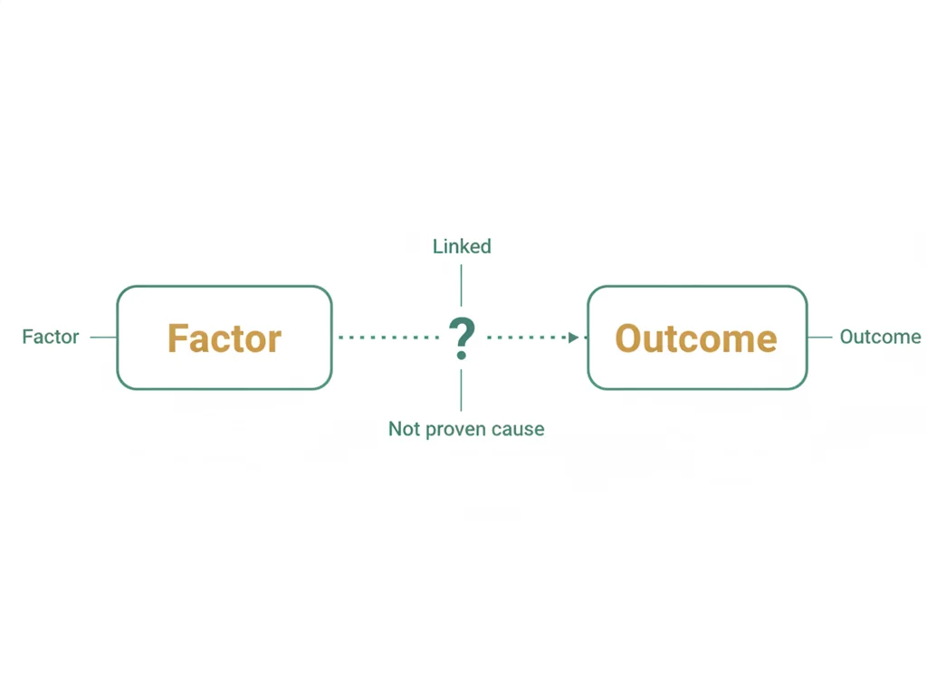 Labeled illustration: associated factor