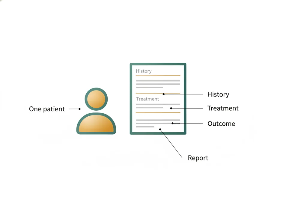 Labeled illustration: case report