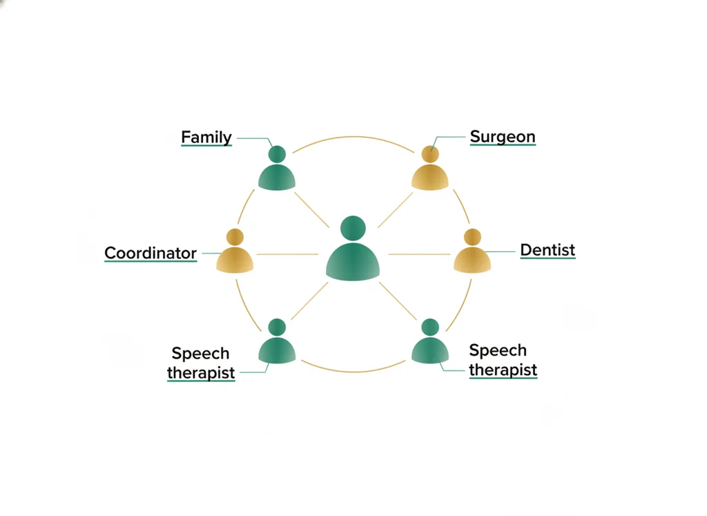 Labeled illustration: coordinator
