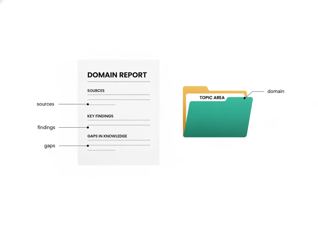 Labeled illustration: domain report