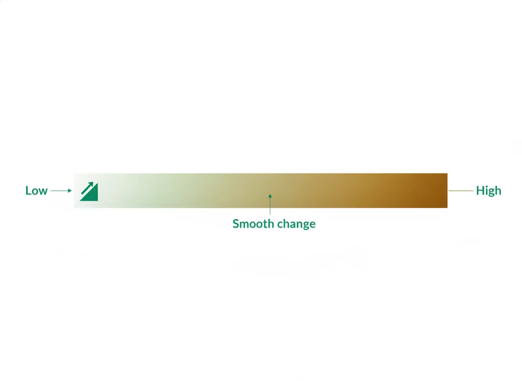 Labeled illustration: graded