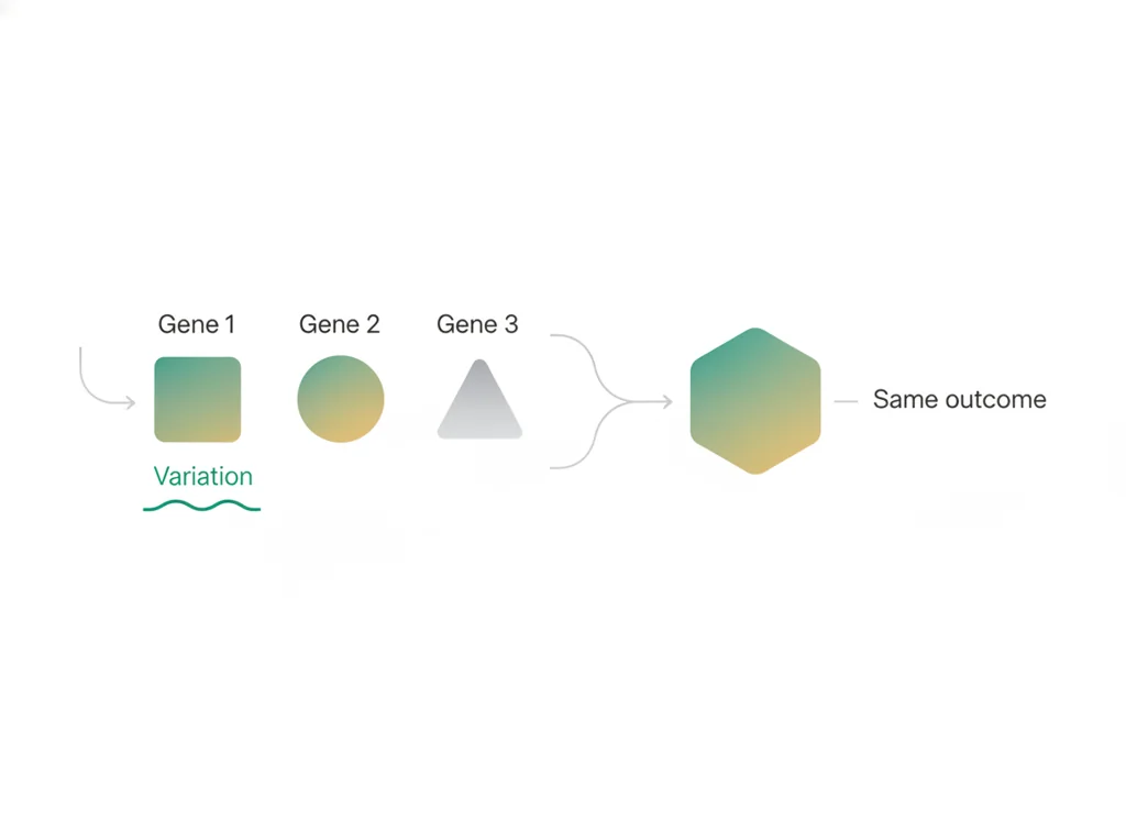 Labeled illustration: heterogeneity