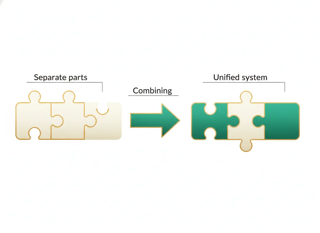 Labeled illustration: integration