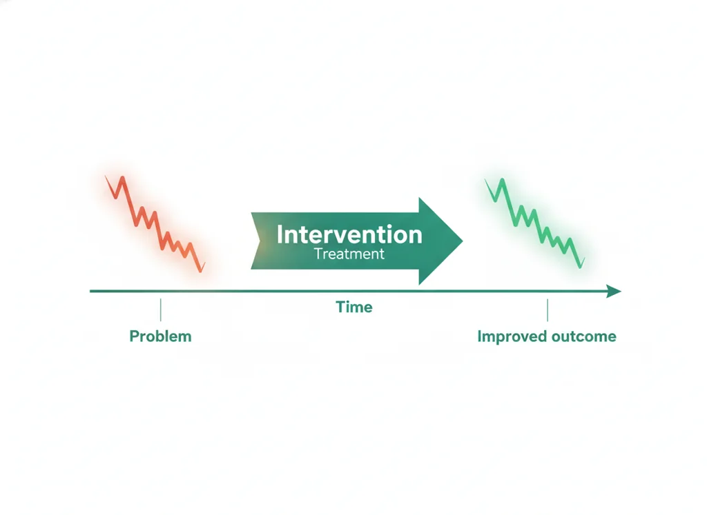 Labeled illustration: intervention