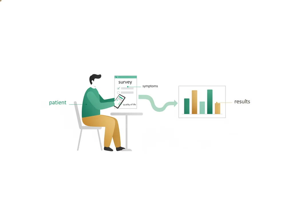 Labeled illustration: patient-reported outcome