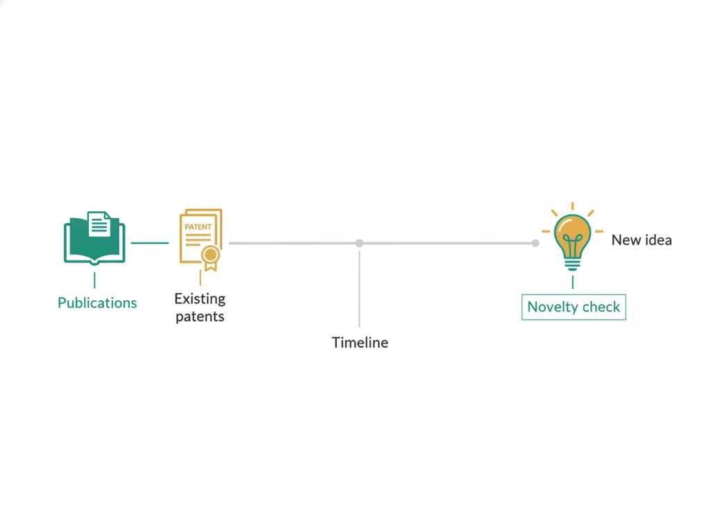 Labeled illustration: prior art
