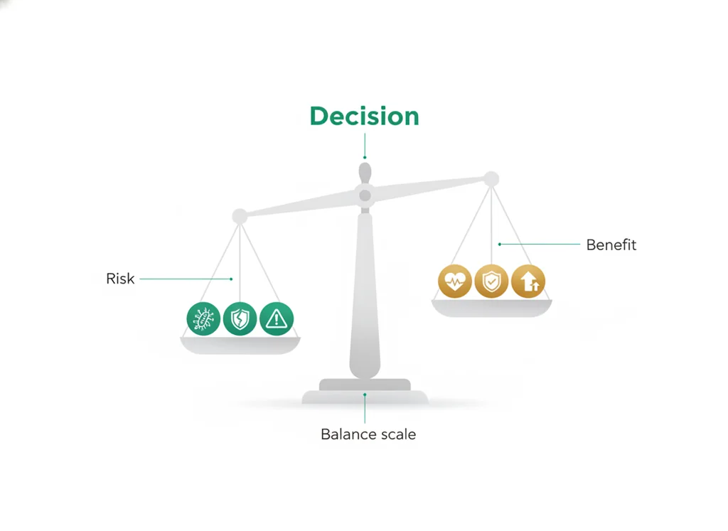 Labeled illustration: risk-benefit